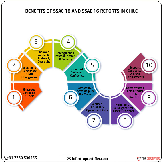 SSAE 18 and SSAE 16 report in chile