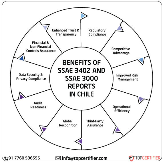 SSAE & SSAE 3000 Report in chile